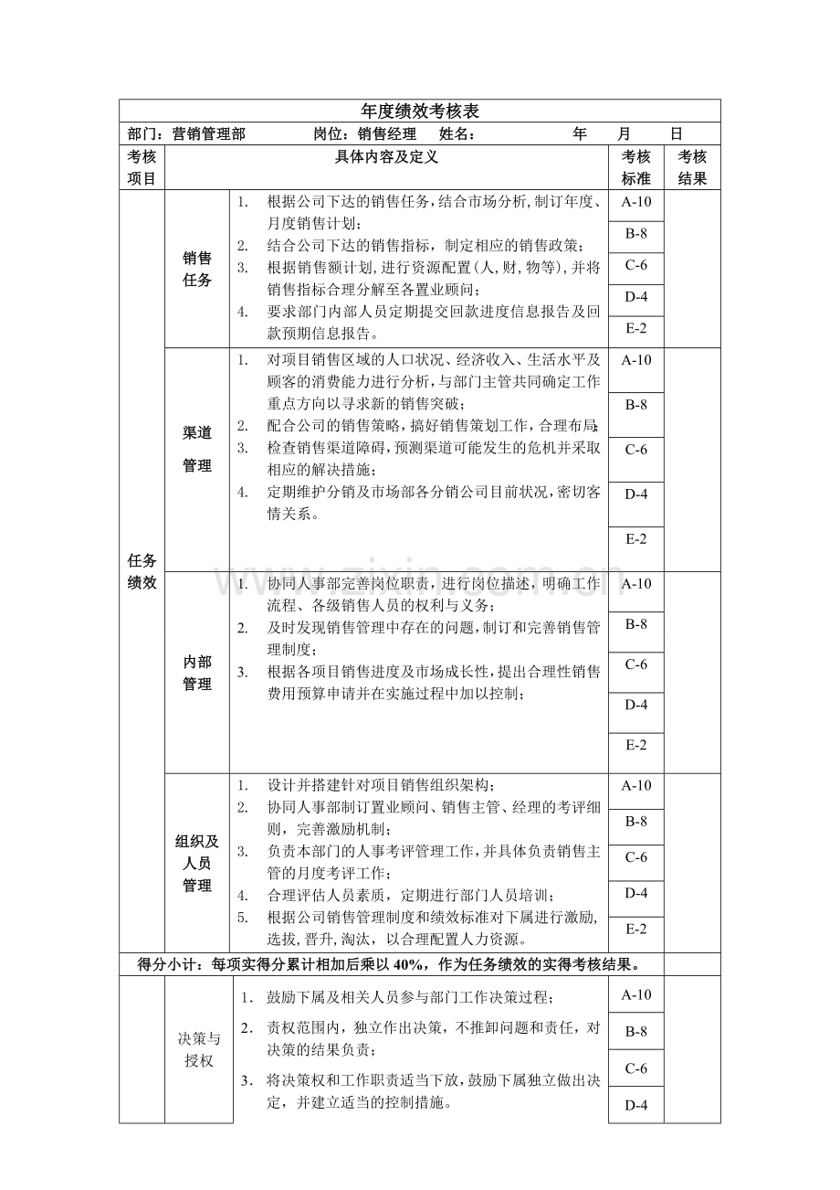 公司销售经理绩效考核表.doc_第1页