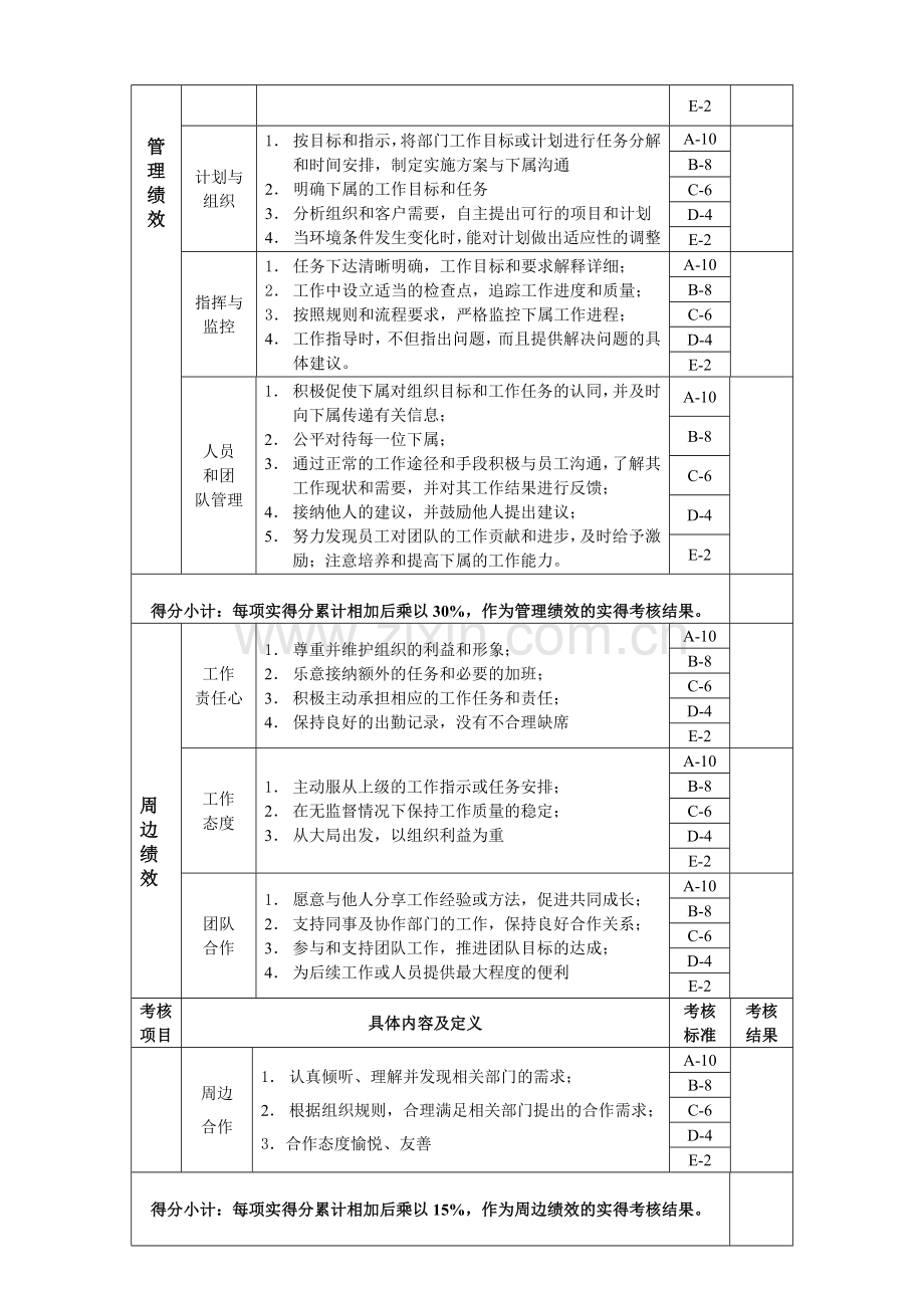 公司销售经理绩效考核表.doc_第2页