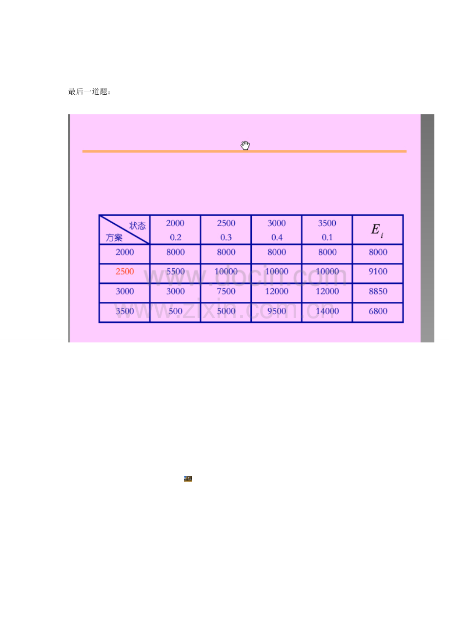 管理学原理的作业.doc_第2页