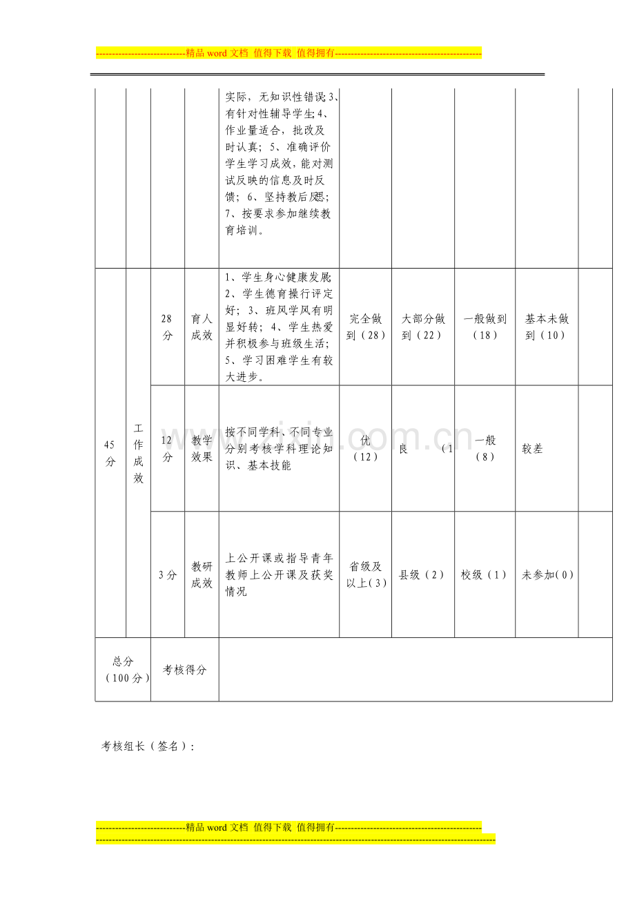 石阡县中等职业学校教师教育教学绩效考核表..doc_第2页