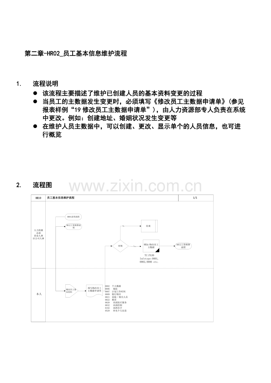 第二章-HR02-员工基本信息维护流程.doc_第1页