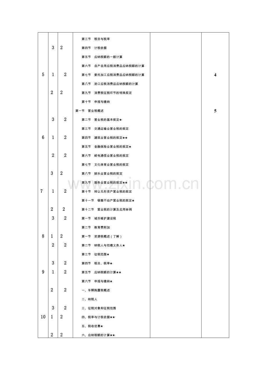 2013-2014[2]学期授课计划纳税实务[72学时].doc_第2页