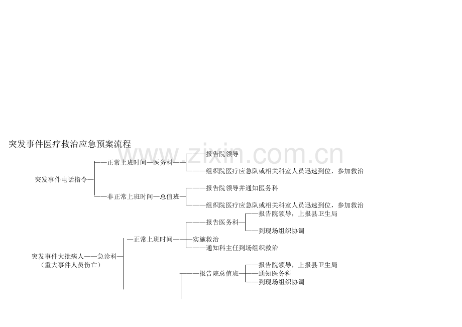 流程应急访谈2.doc_第1页