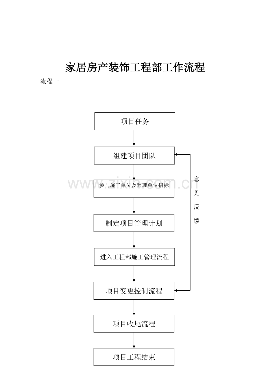 家居房产装饰工程部工作流程.doc_第1页
