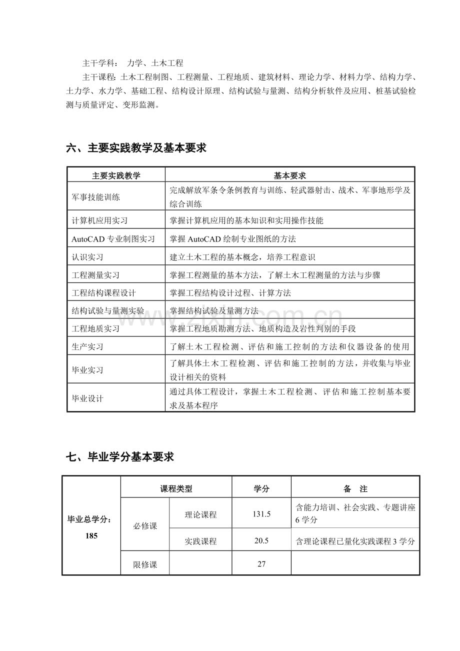 工程检测与结构评估专业培养方案.doc_第2页