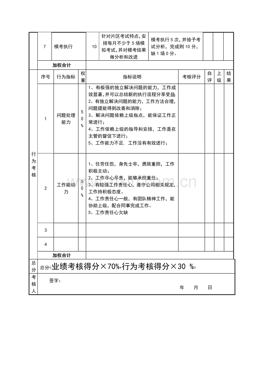 教务主任绩效考核.doc_第2页
