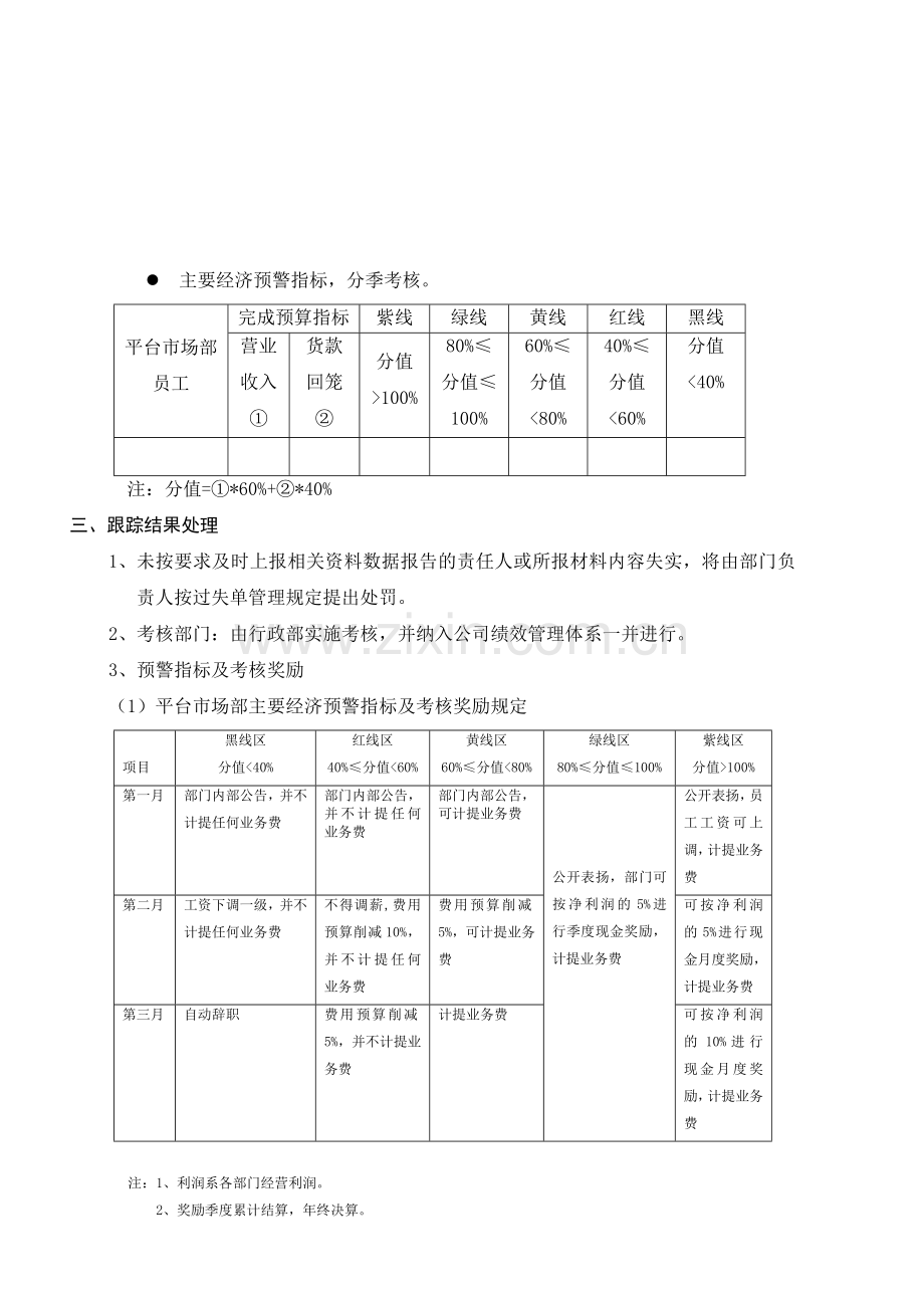 2012年平台市场部计划跟踪管理办法.doc_第2页