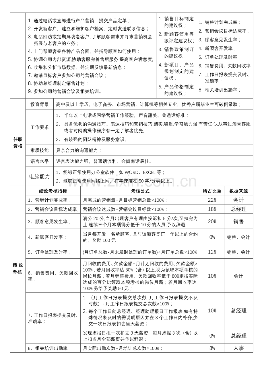 网络销售代表职责说明.doc_第2页