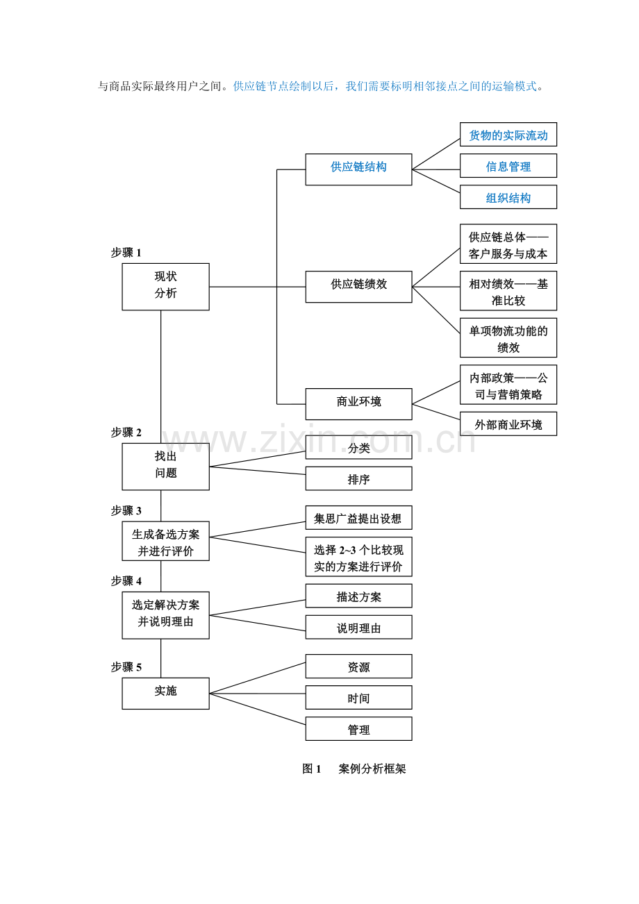 物流与供应链案例分析导论.doc_第2页