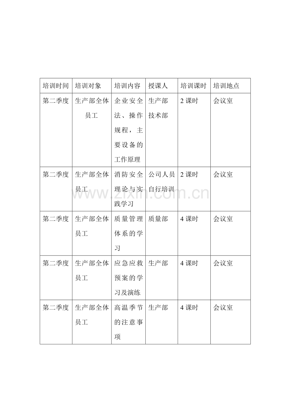 生产部培训计划.doc_第2页