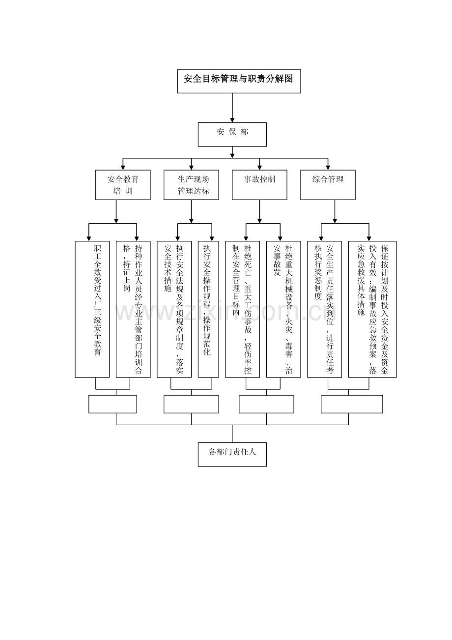 建立健全安全职责.doc_第2页
