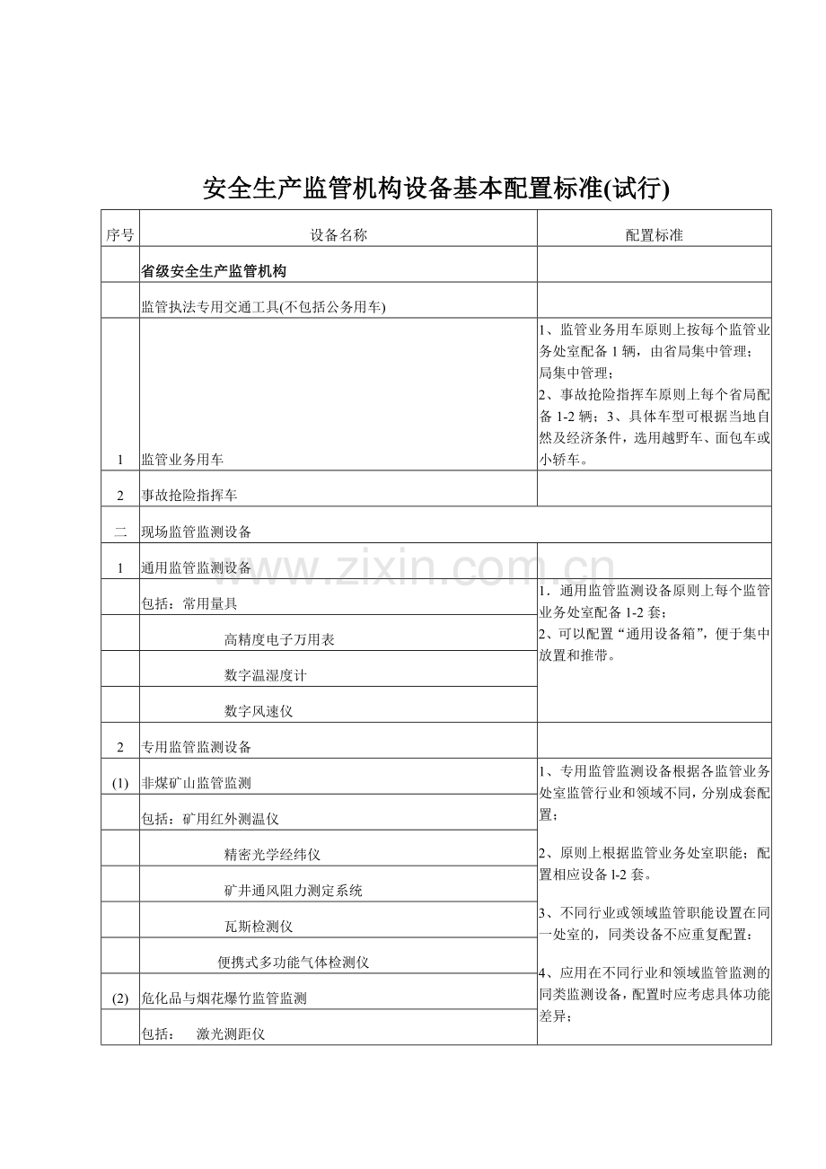 安全生产监管机构设备基本配置标准(试行).doc_第1页