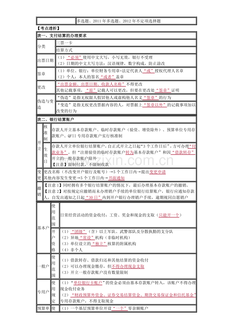 初级会计职称第三章总结.doc_第2页