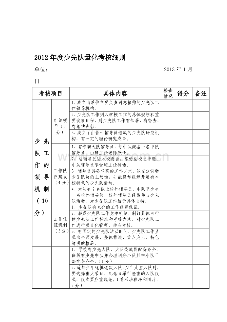 2012年度少先队量化考核细则.doc_第1页