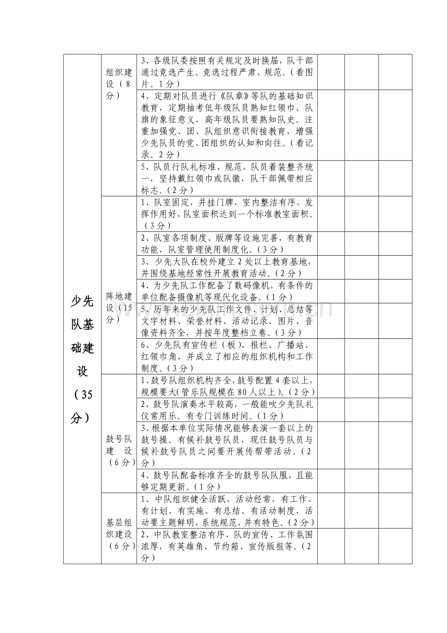 2012年度少先队量化考核细则.doc_第2页