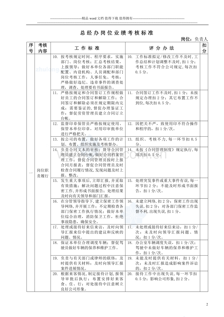 房地产公司岗位业绩考核标准-secret..doc_第2页