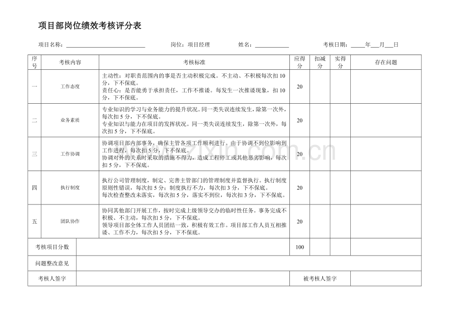 绩效考核评分表.doc_第1页