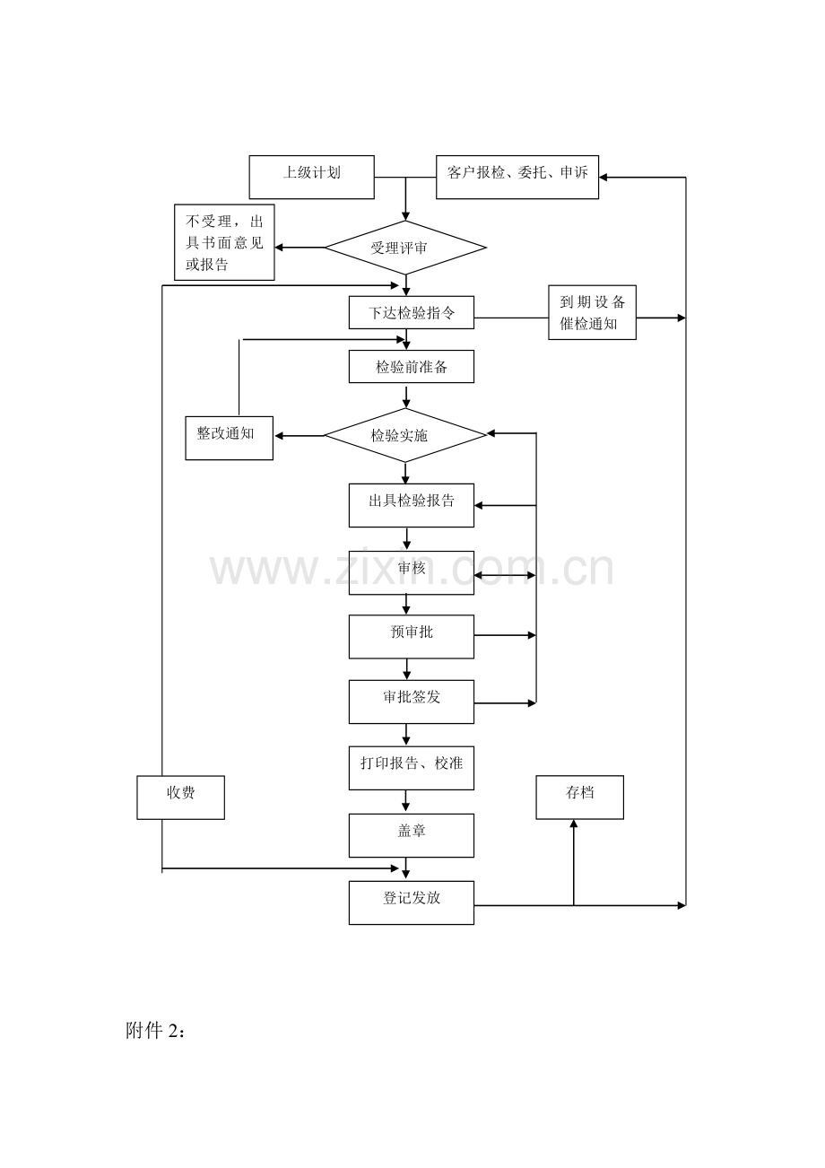 特种设备检验流程图.doc_第2页
