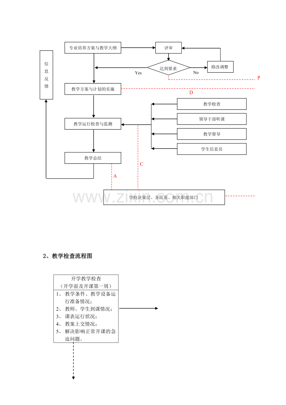 教学质量管理科工作流程.doc_第2页