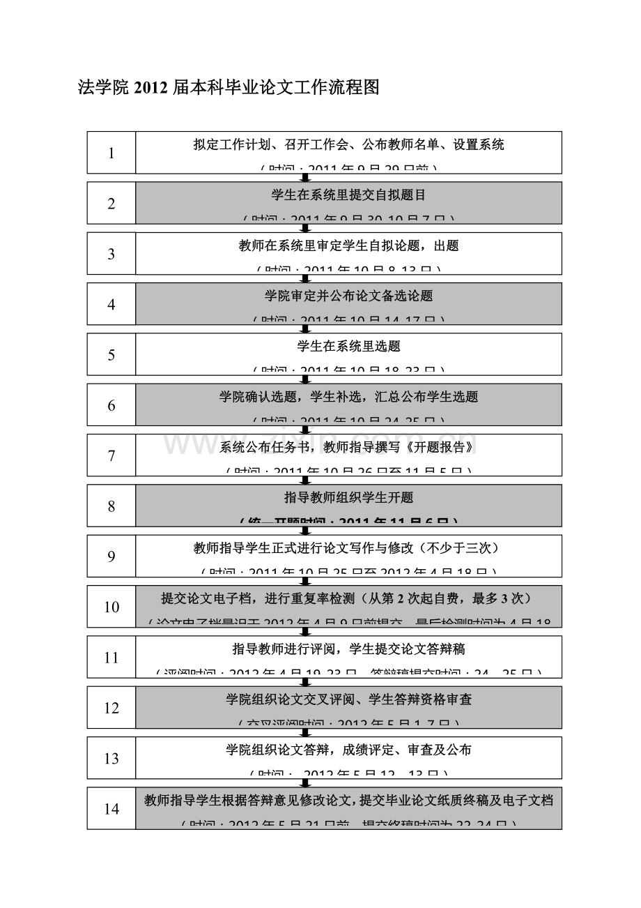 毕业论文写作流程图.doc_第1页