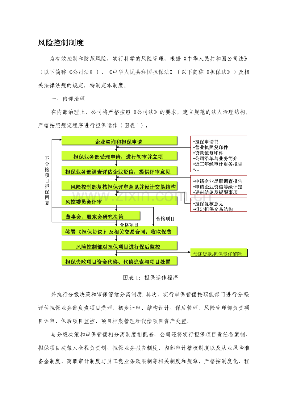 担保公司风险控制制度(12.23).doc_第1页