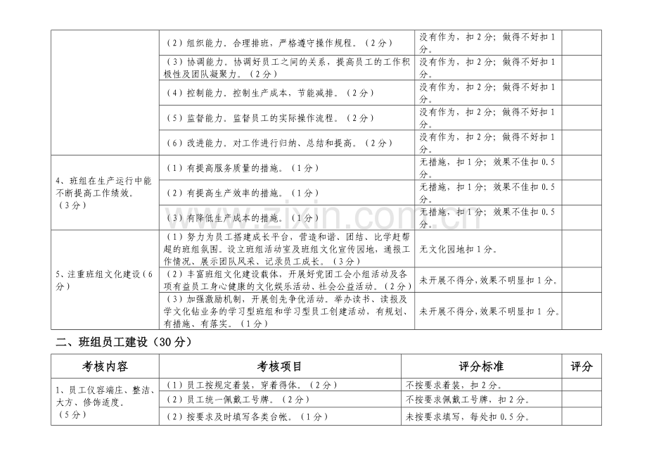 汽车运输服务分公司“优秀班组”考核评分细则.doc_第2页