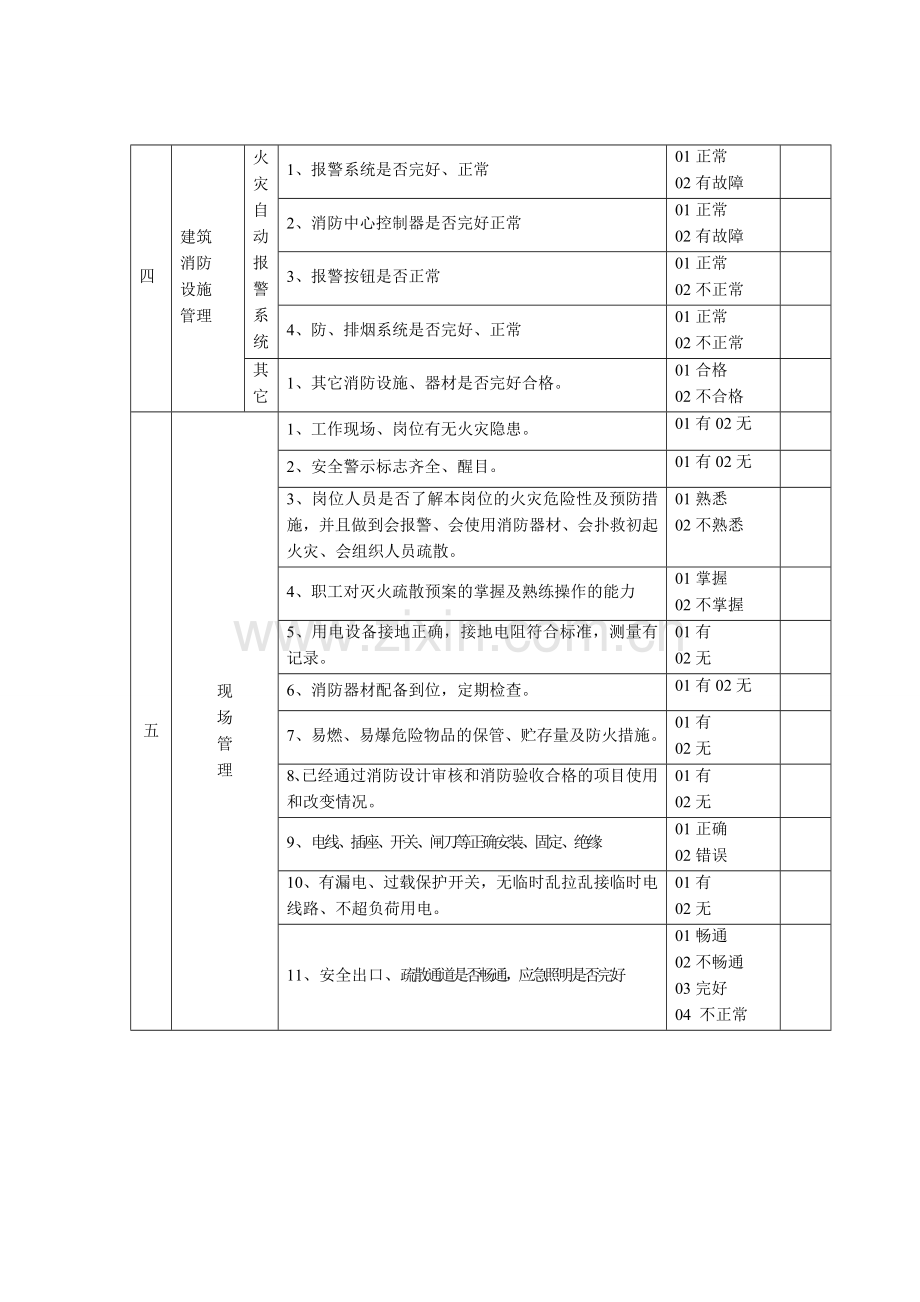 消防安全每月检查表.doc_第2页