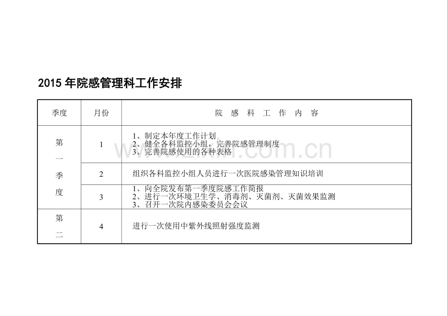 2015年院感管理科工作安排.doc_第1页