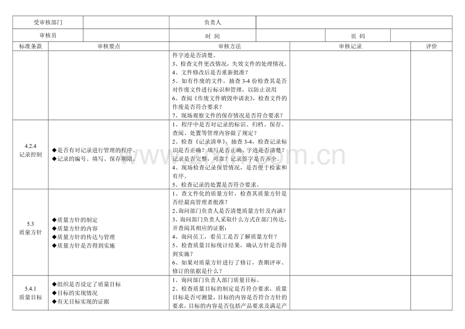 2015年3月内审检查表(人力).doc_第2页