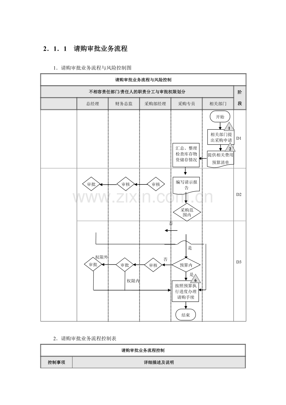 企业采购流程图.doc_第1页