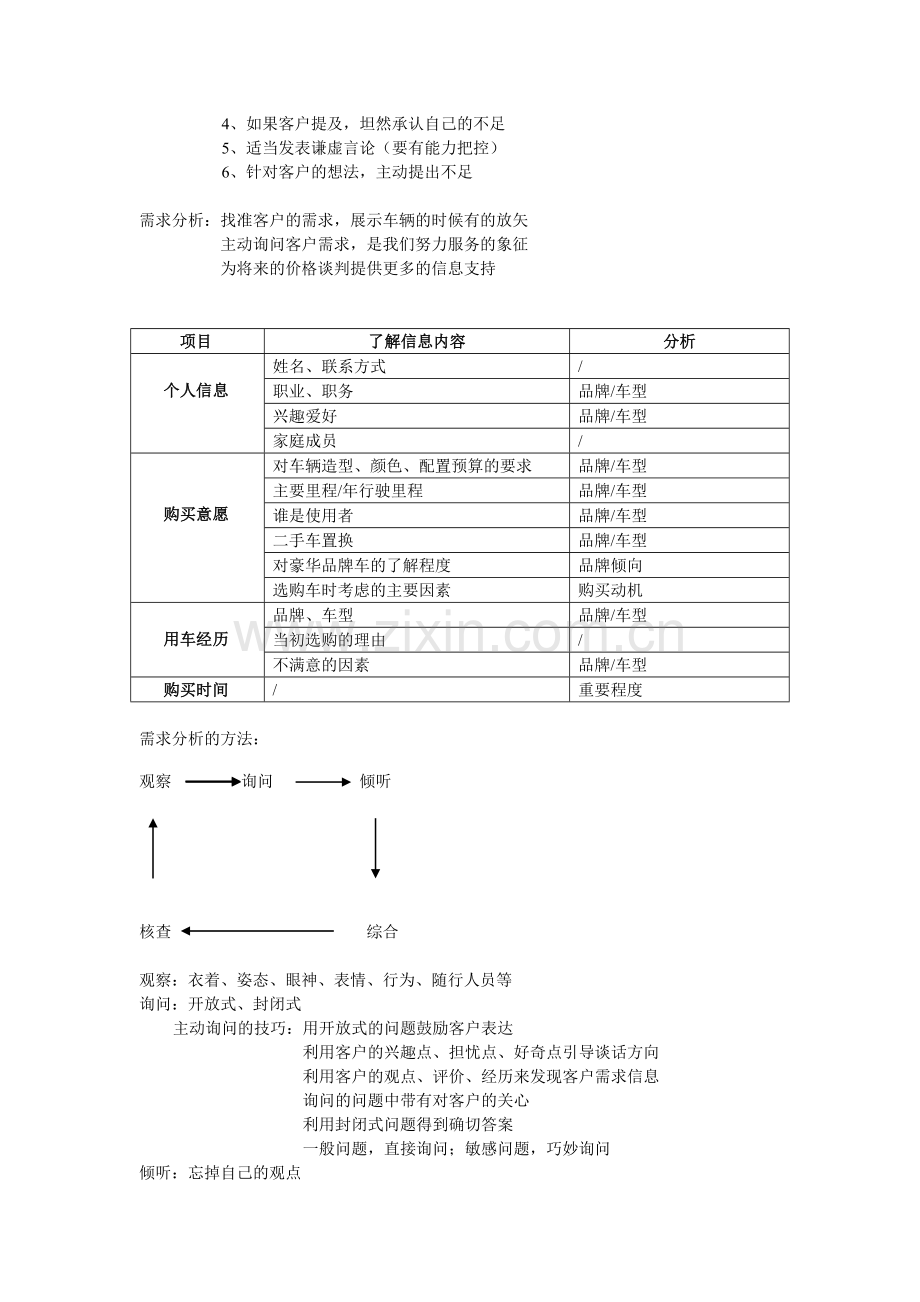 销售流程与完美交车.doc_第2页