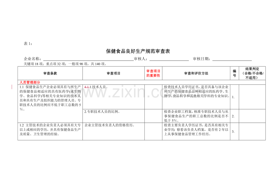 保健食品良好生产规范审查表.doc_第1页