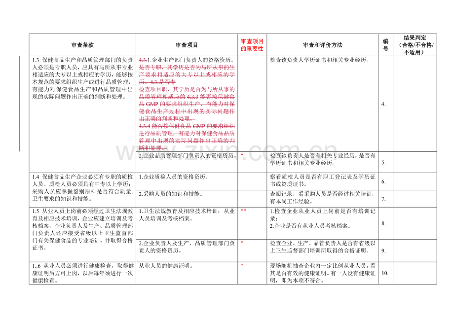保健食品良好生产规范审查表.doc_第2页