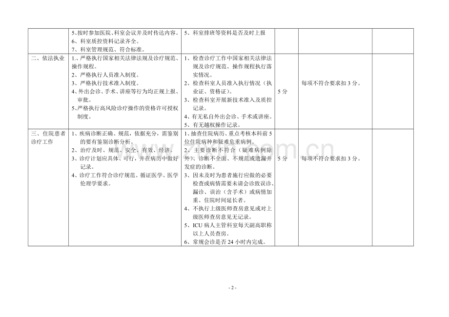 科室考核.doc_第2页