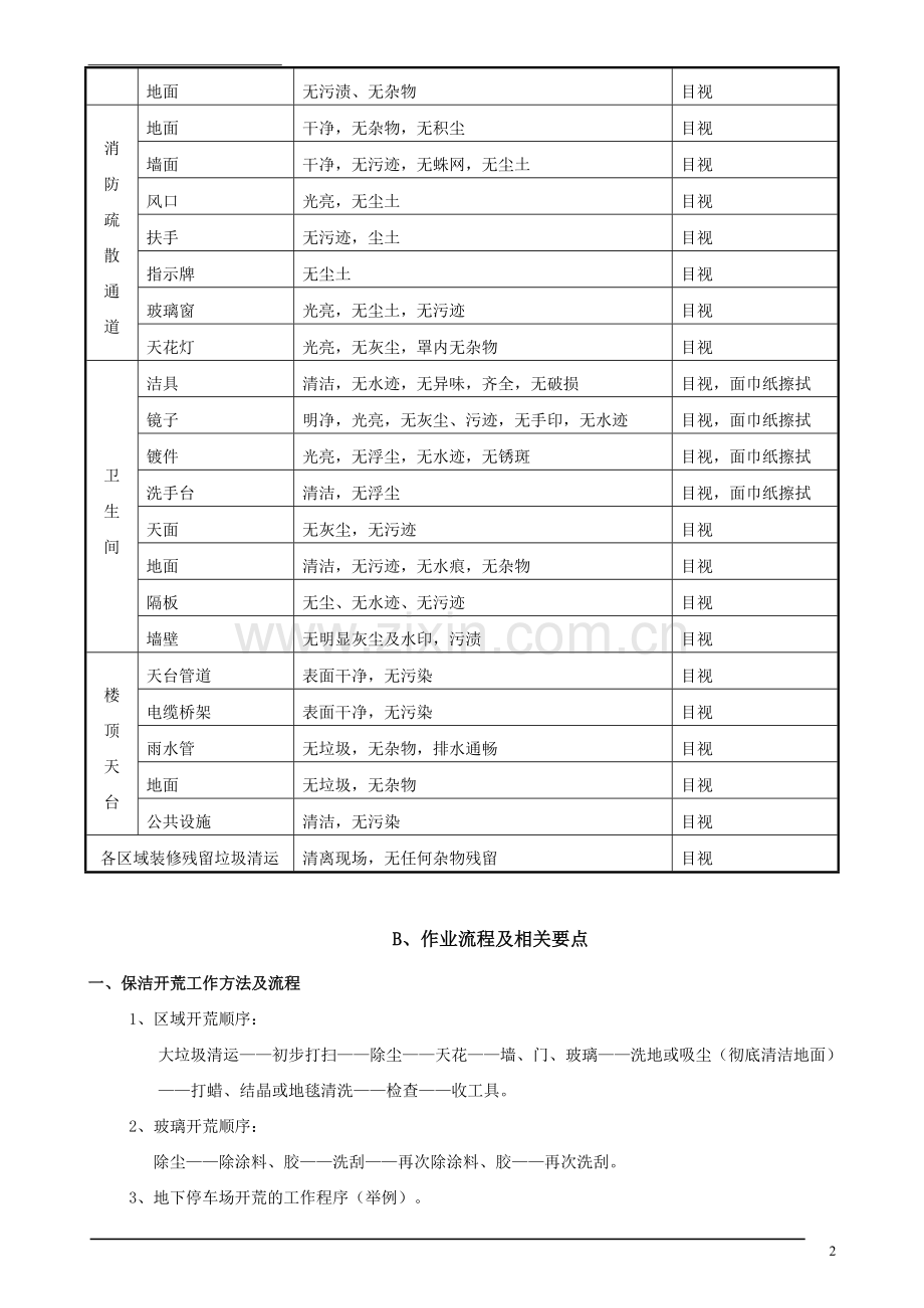 商场清洁标准.doc_第2页