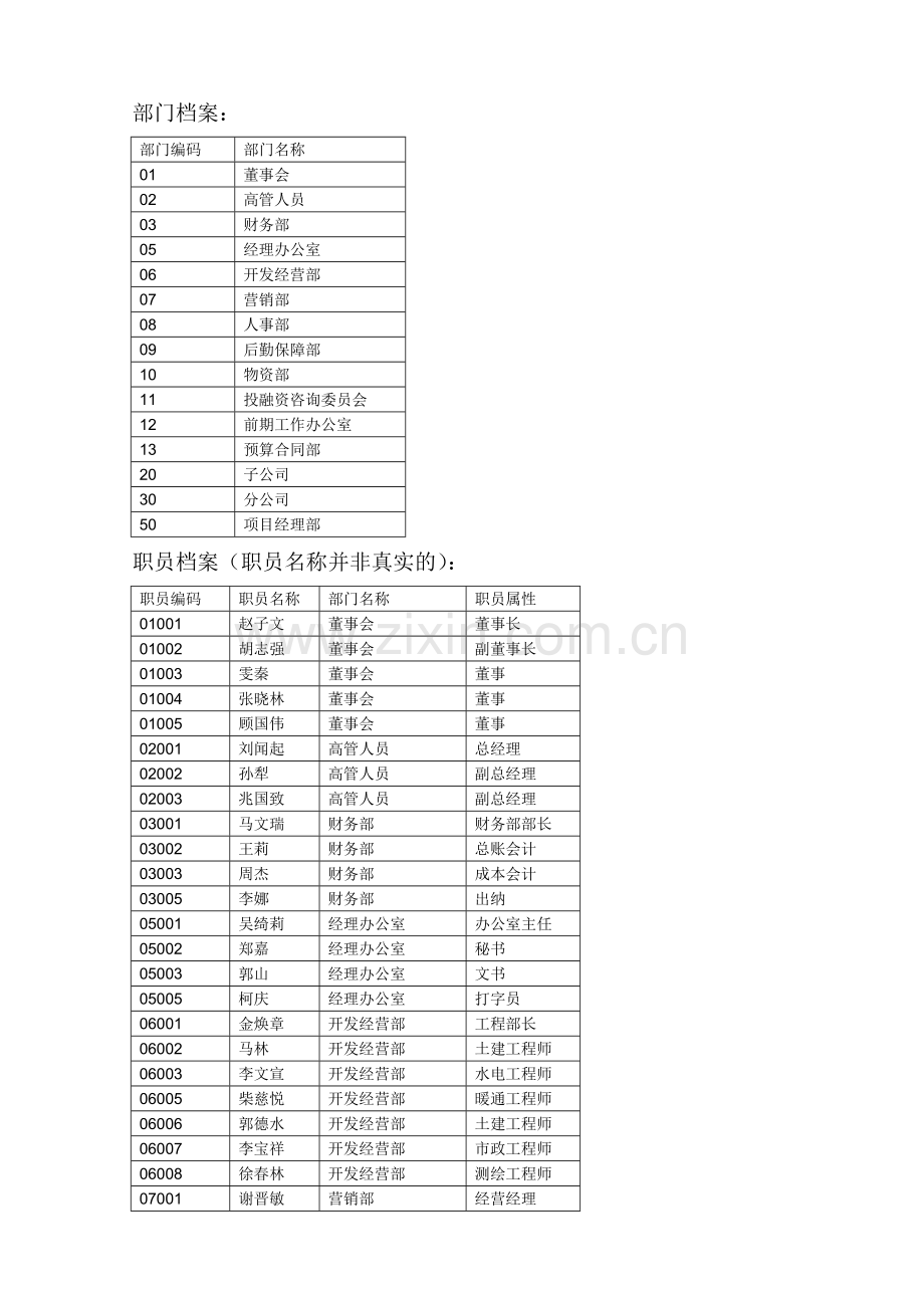 房地产企业模拟套账.doc_第2页