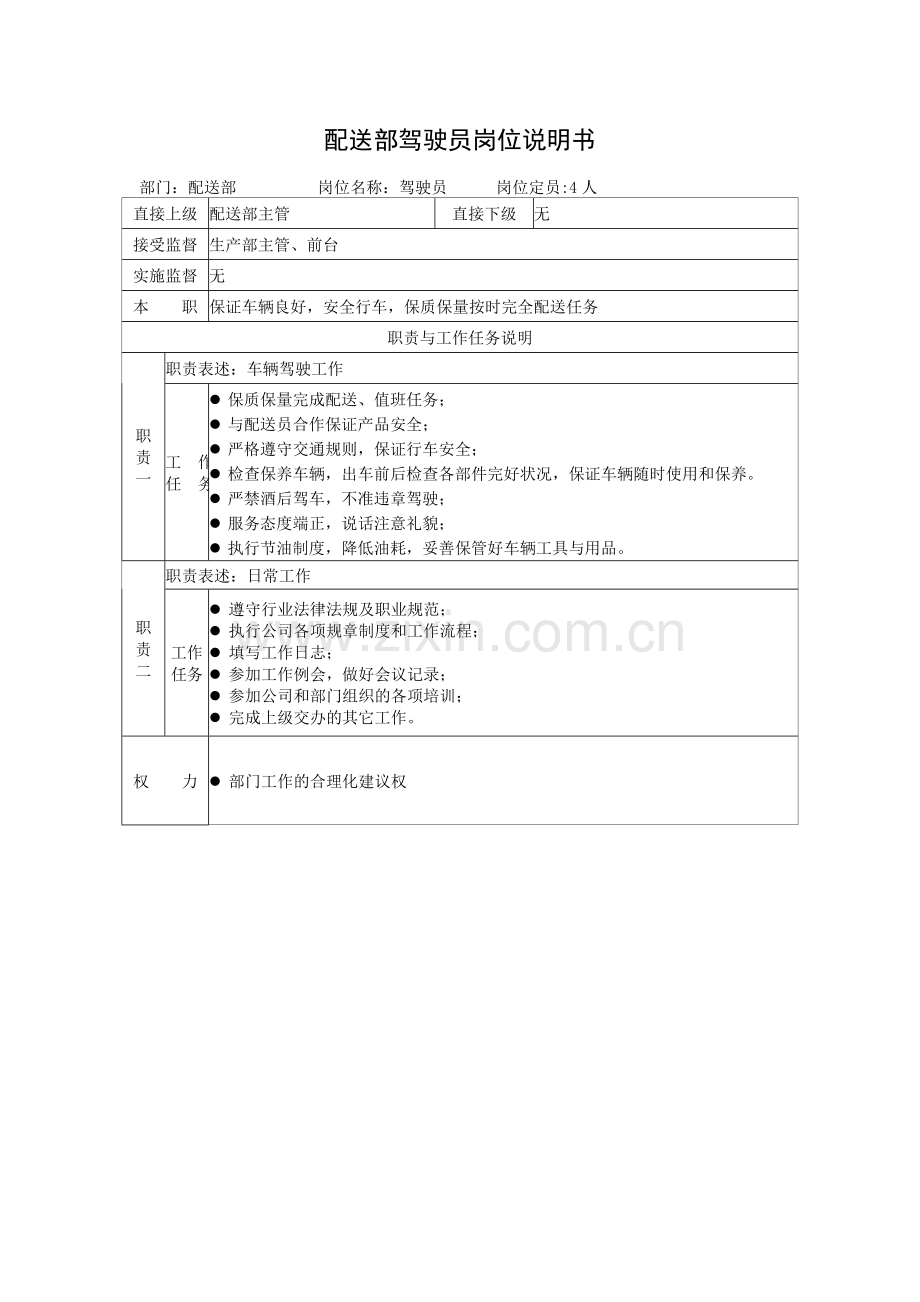 库房职责说明.doc_第2页