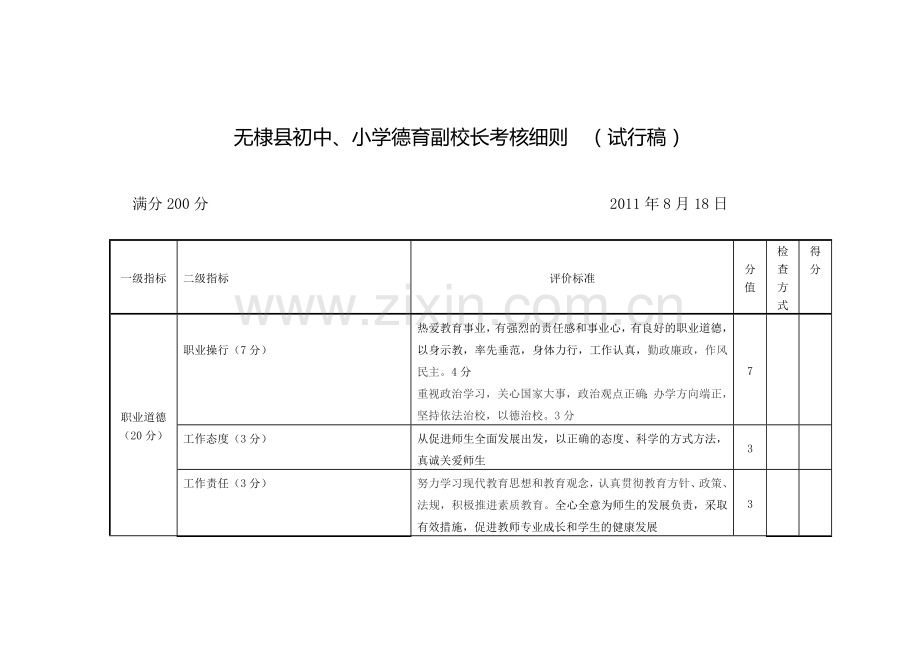 中小学德育副校长考核细则一稿.doc_第1页