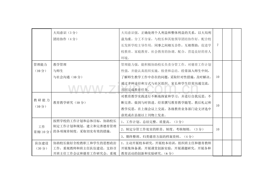 中小学德育副校长考核细则一稿.doc_第2页