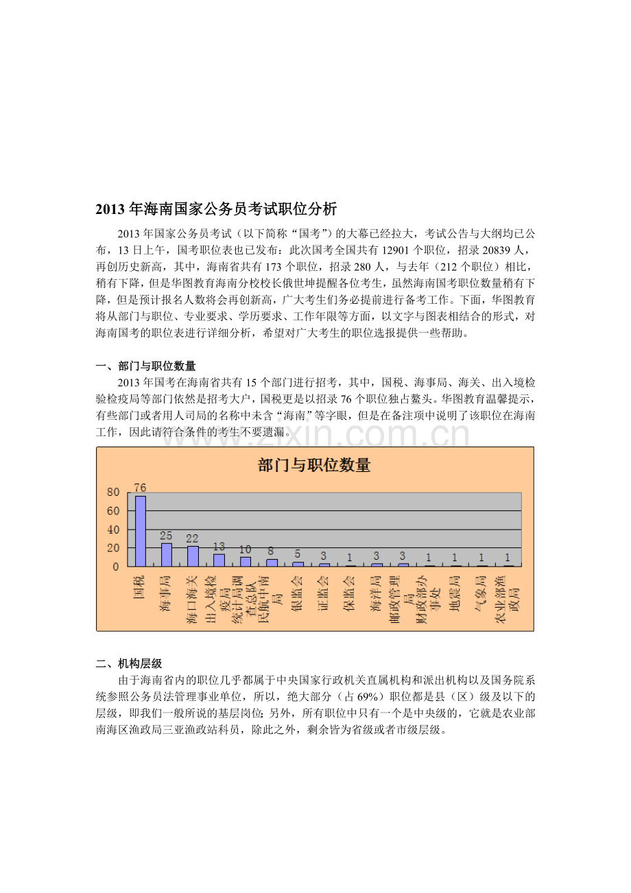2013年海南省国家公务员考试职位分析.doc_第1页