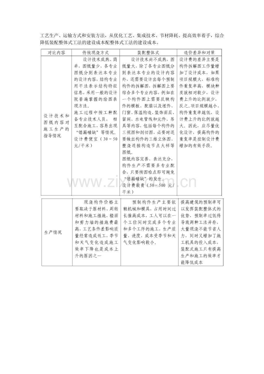 装配整体式结构成本分析和降低造价的主要措施.doc_第2页