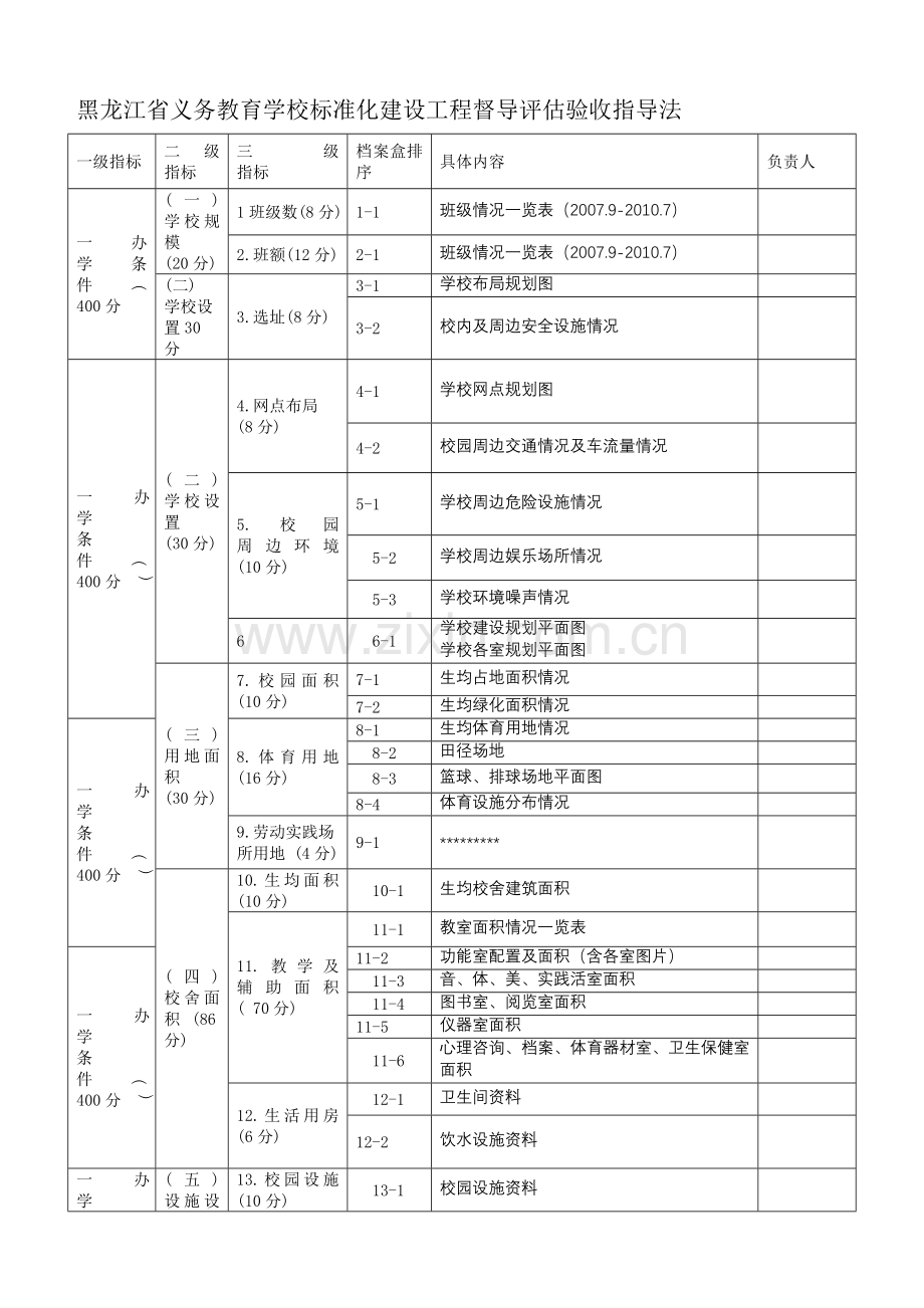 义务教育学校标准化建设工程督导评估验收指导法目录.doc_第1页