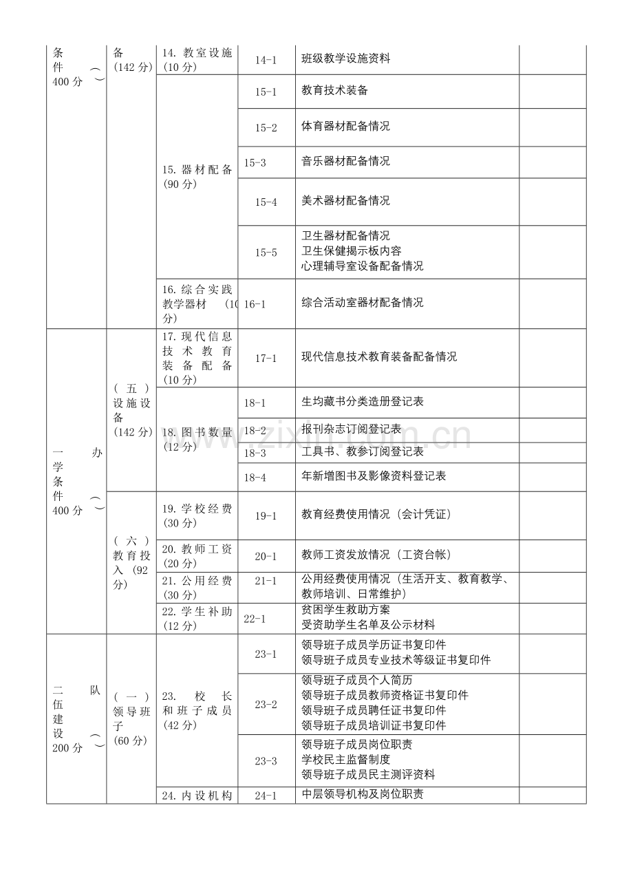 义务教育学校标准化建设工程督导评估验收指导法目录.doc_第2页