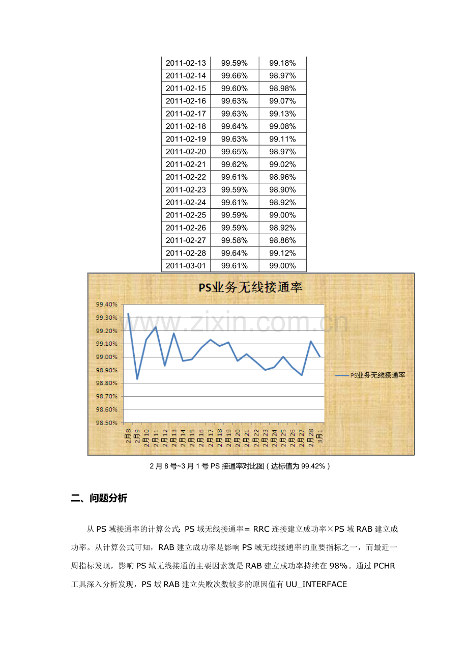 PS域RAB异常失败原因分析.doc_第2页