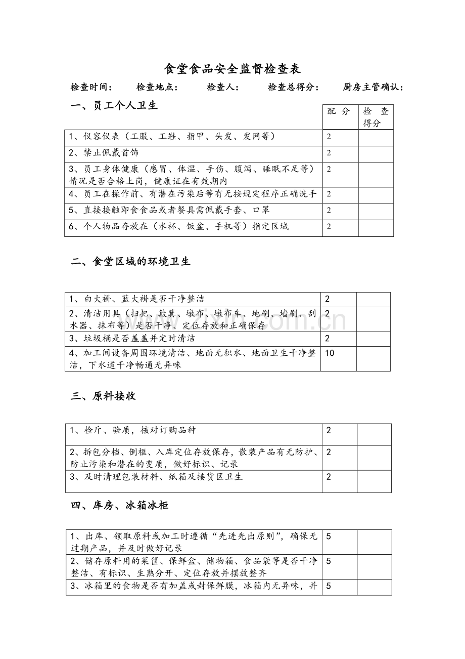 食堂食品安全监督检查表.doc_第1页