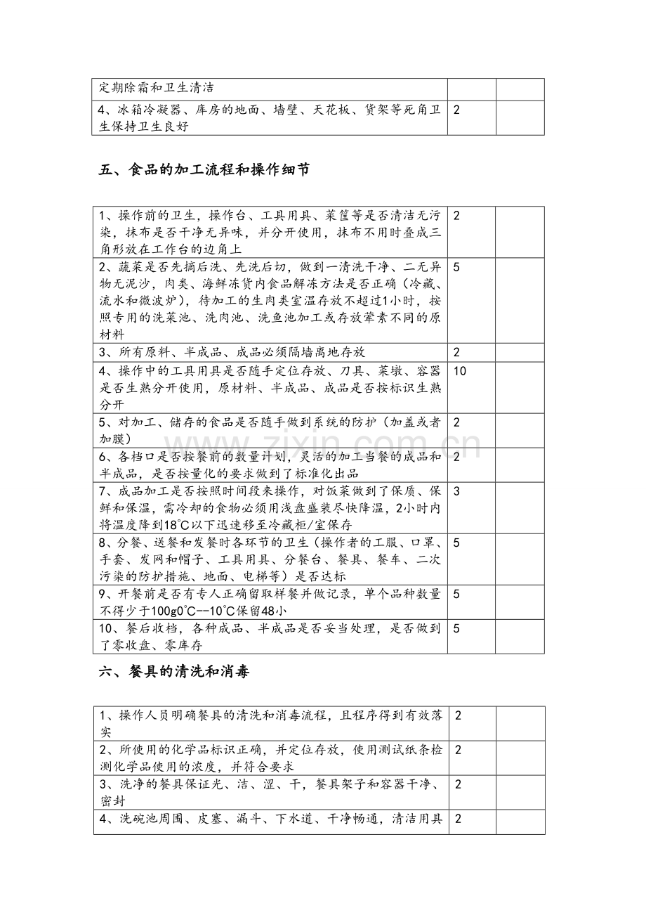 食堂食品安全监督检查表.doc_第2页