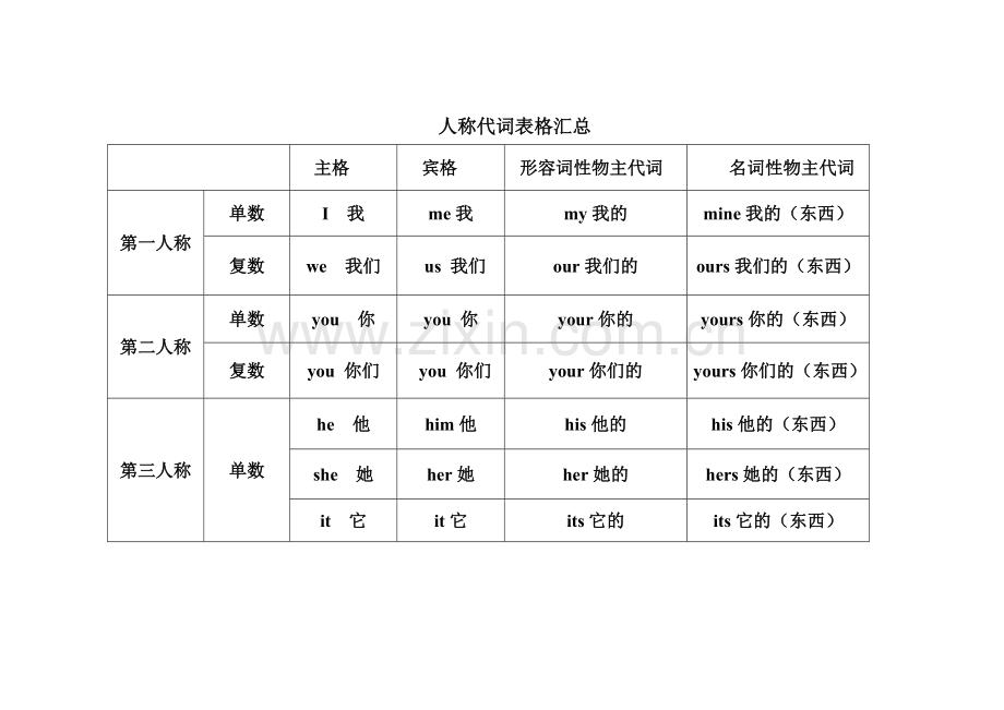 小学英语人称代词总结表格.doc_第1页