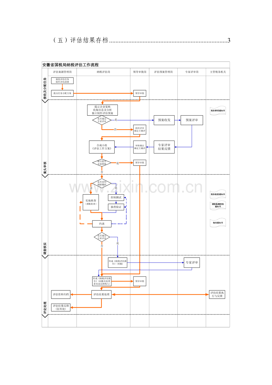 税务局纳税评估工作流程.doc_第2页