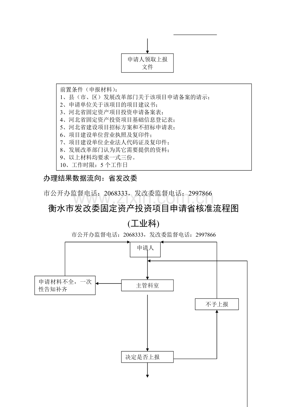固定资产投资申报流程.doc_第2页