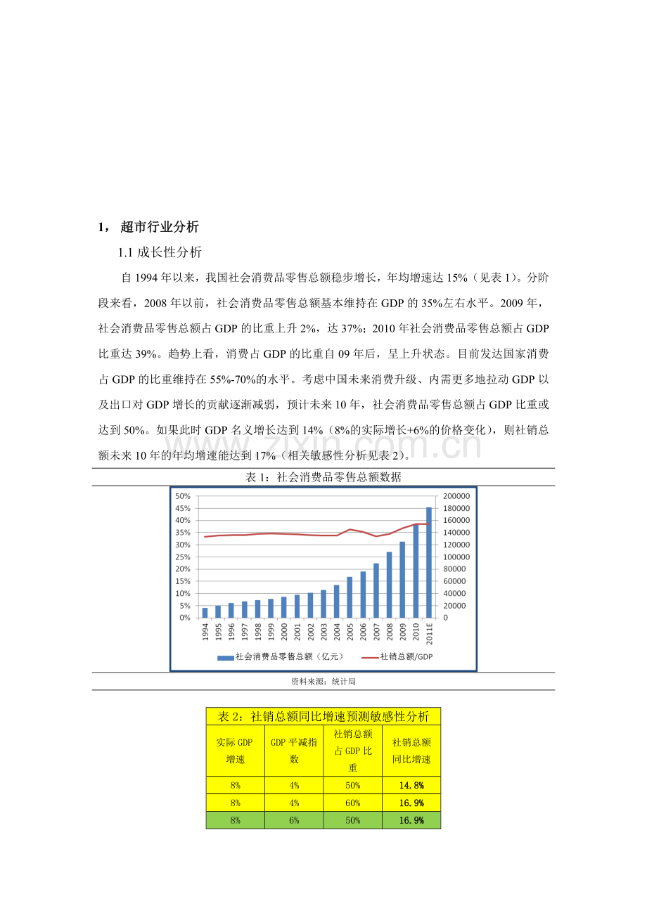 永辉超市研究报告-粘贴-3.doc_第1页